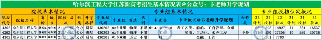 升学、就业、实力均不错的哈尔滨工程大学，为什么分数较低