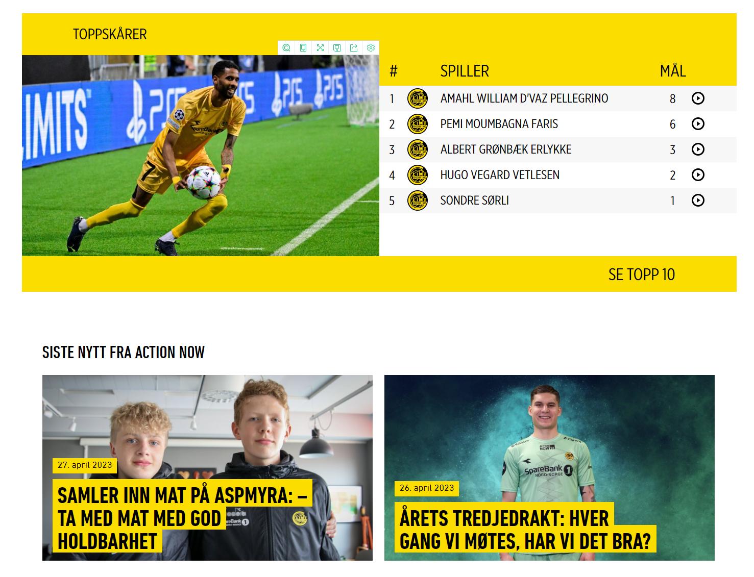 玩转挪威超必备手册——各俱乐部核心球员数据