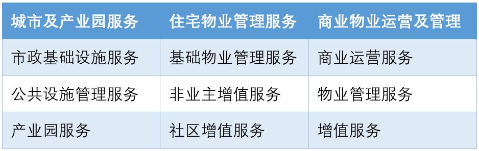 “城市及产业园服务”收入占比超40%,深业运营递交招股书