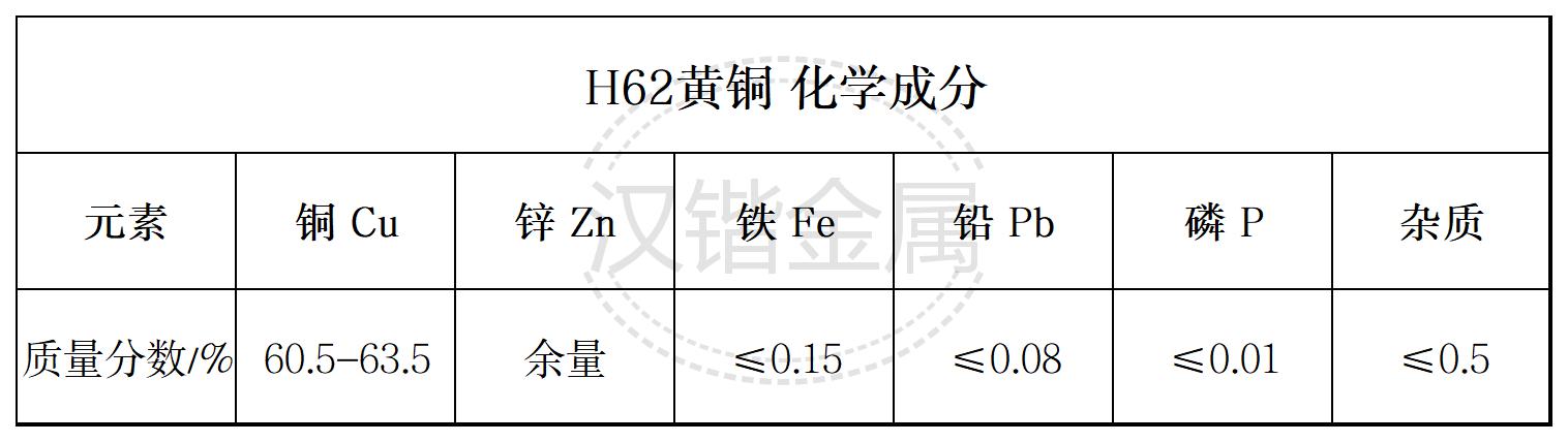 h62黄铜今日价格,h62黄铜化学成分