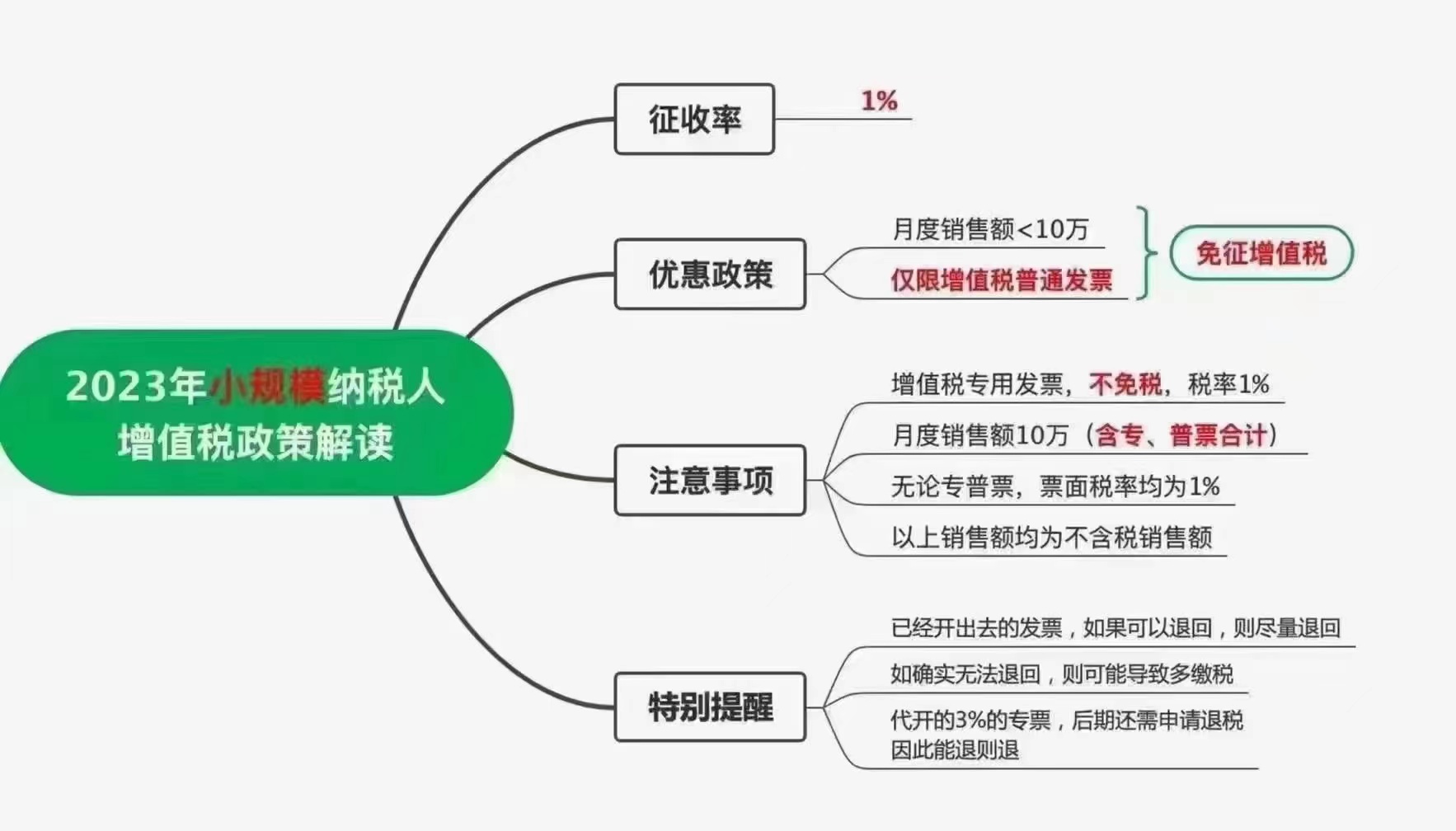 软件升级|增值税发票*票开**软件（税务UKey版）V1.0.23ZS20230109