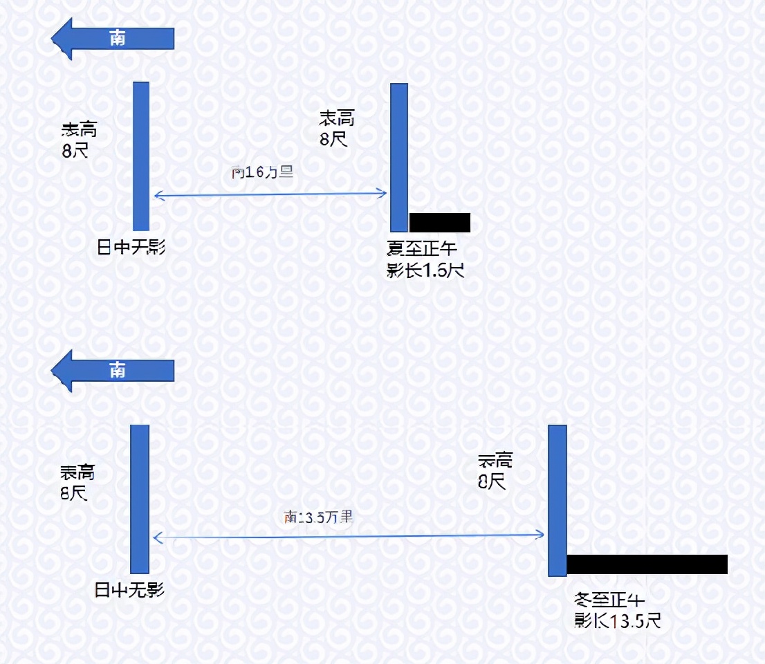 时乃天道，投稿中国社会科学网原创学术文章