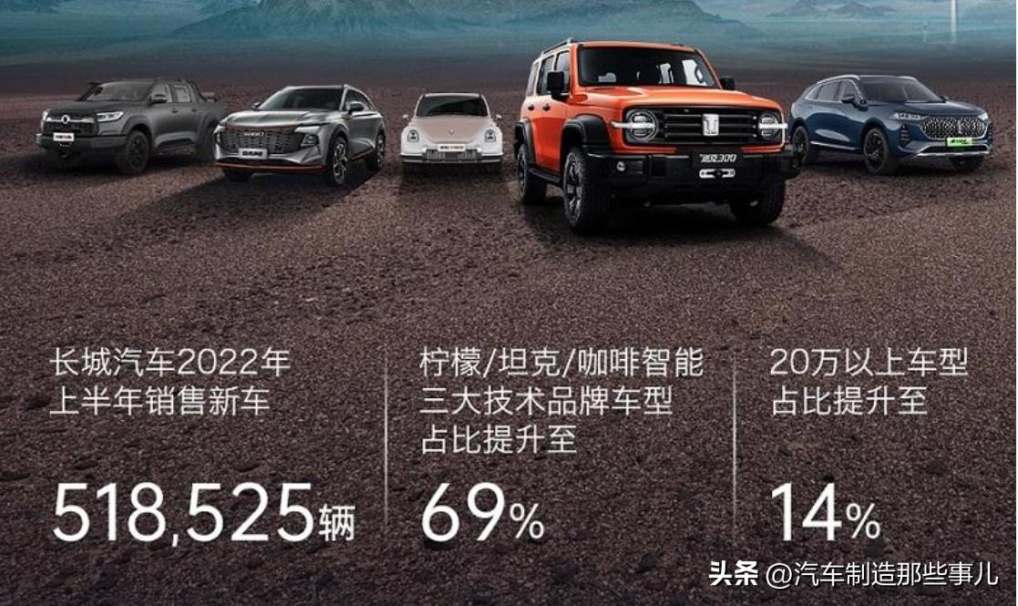 2022最畅销的suv汽车排名,2013年长城suv有几款