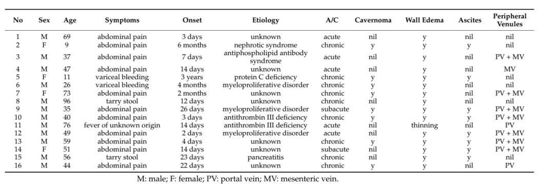 非肝硬化门静脉血栓,门静脉血栓溶栓治疗