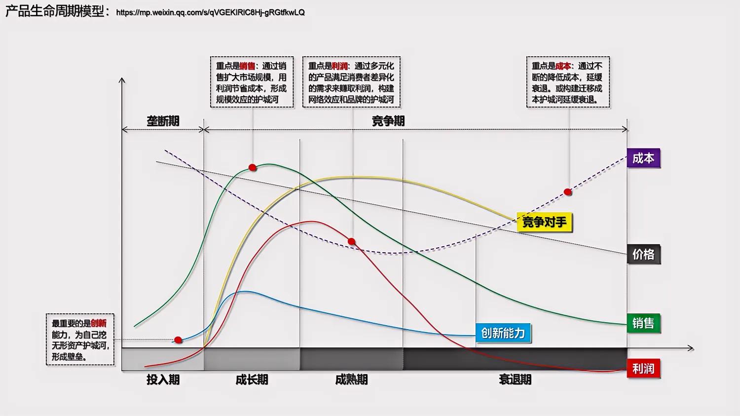 5种商业模型,12种商业模型
