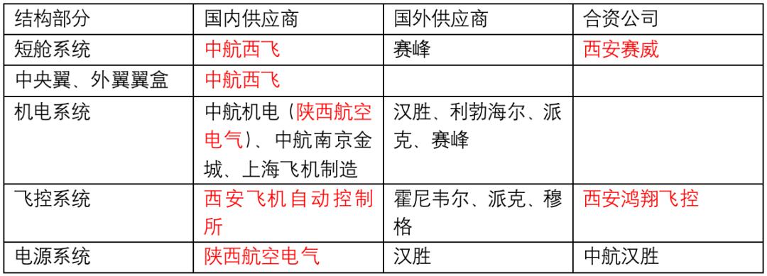 国产大飞机C919产业链上的陕西企业