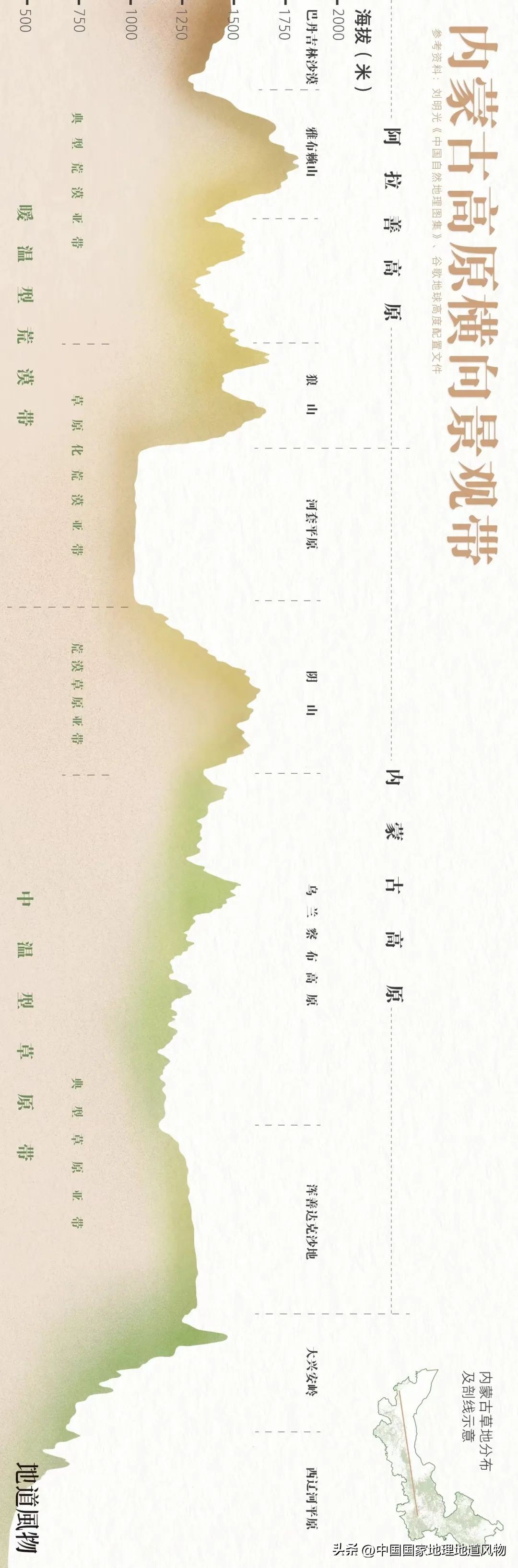 内蒙古东西差异有多大,你以为的内蒙古和现实中的内蒙古