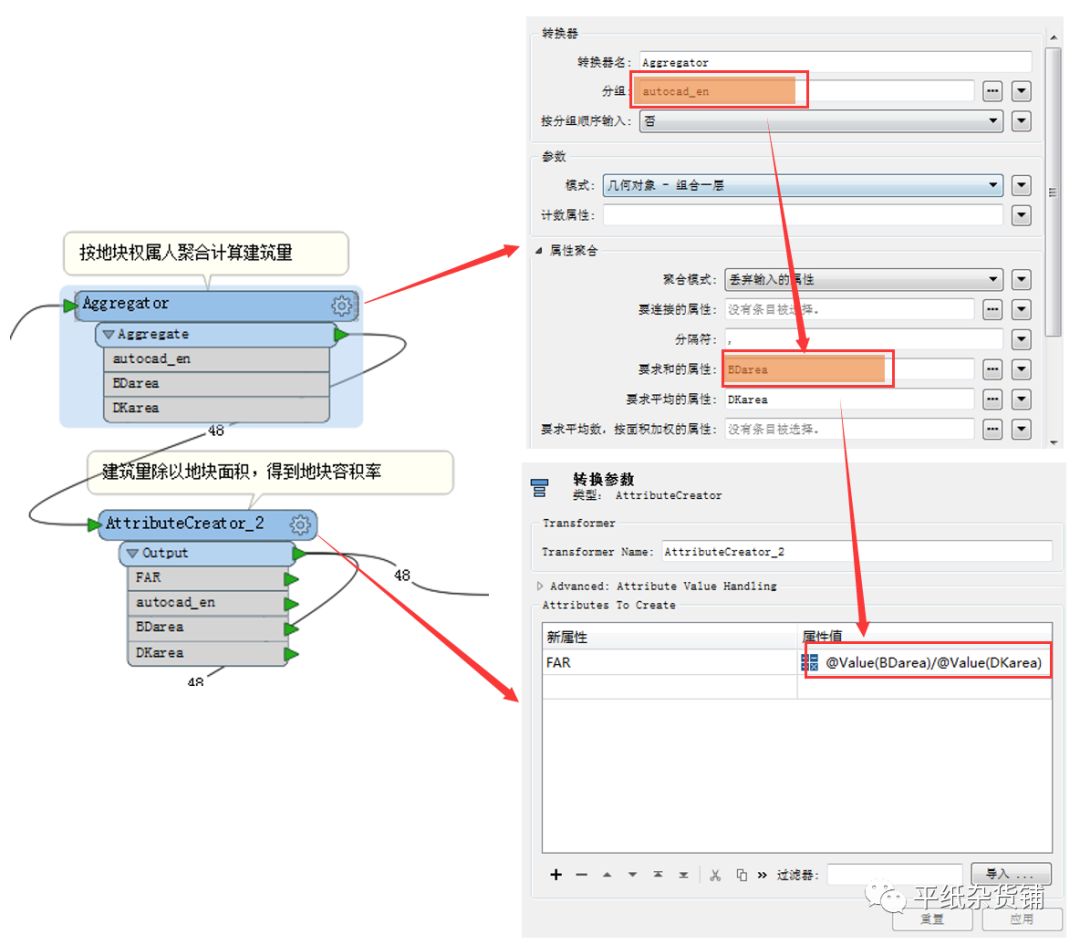 建筑物容积率计算方法,土地容积率计算方法