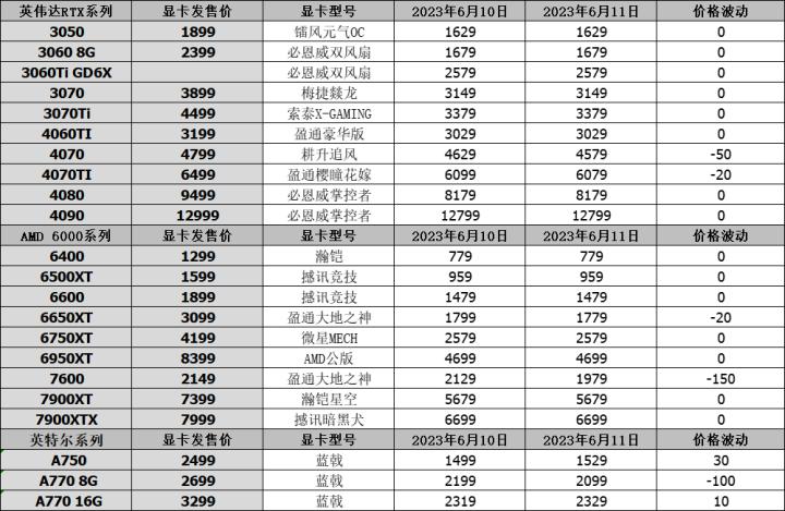 酷睿和rtx40系显卡,英特尔rtx4060显卡