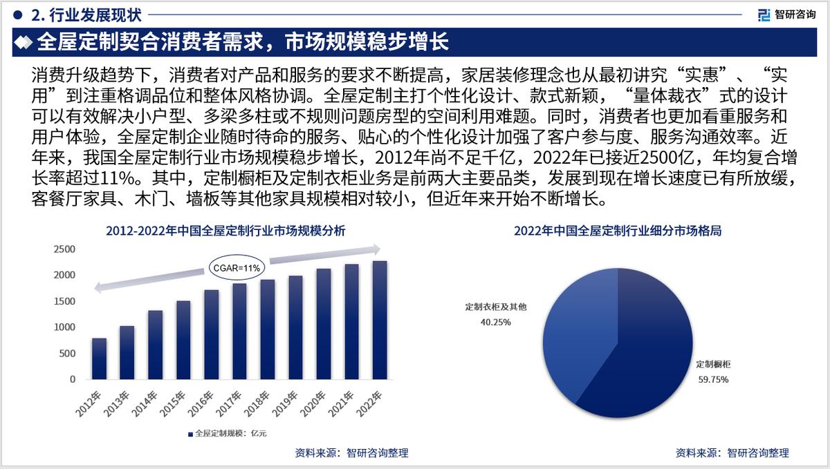 全屋定制行业2023现状及趋势分析,全屋定制行业市场报告