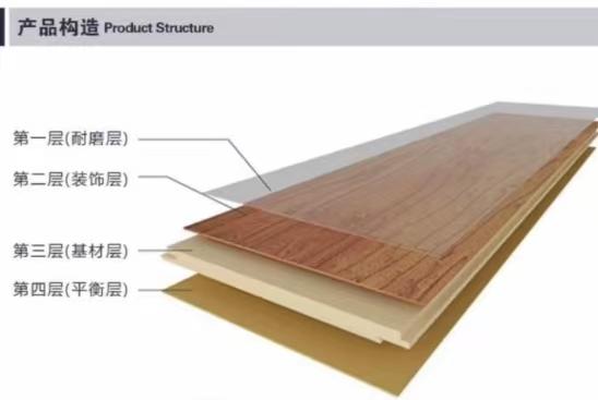 地板最实惠的是哪一种,地板有哪些种类和选购技巧