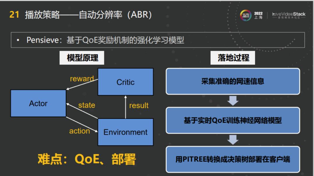 基于端智能的*放播**QoE优化