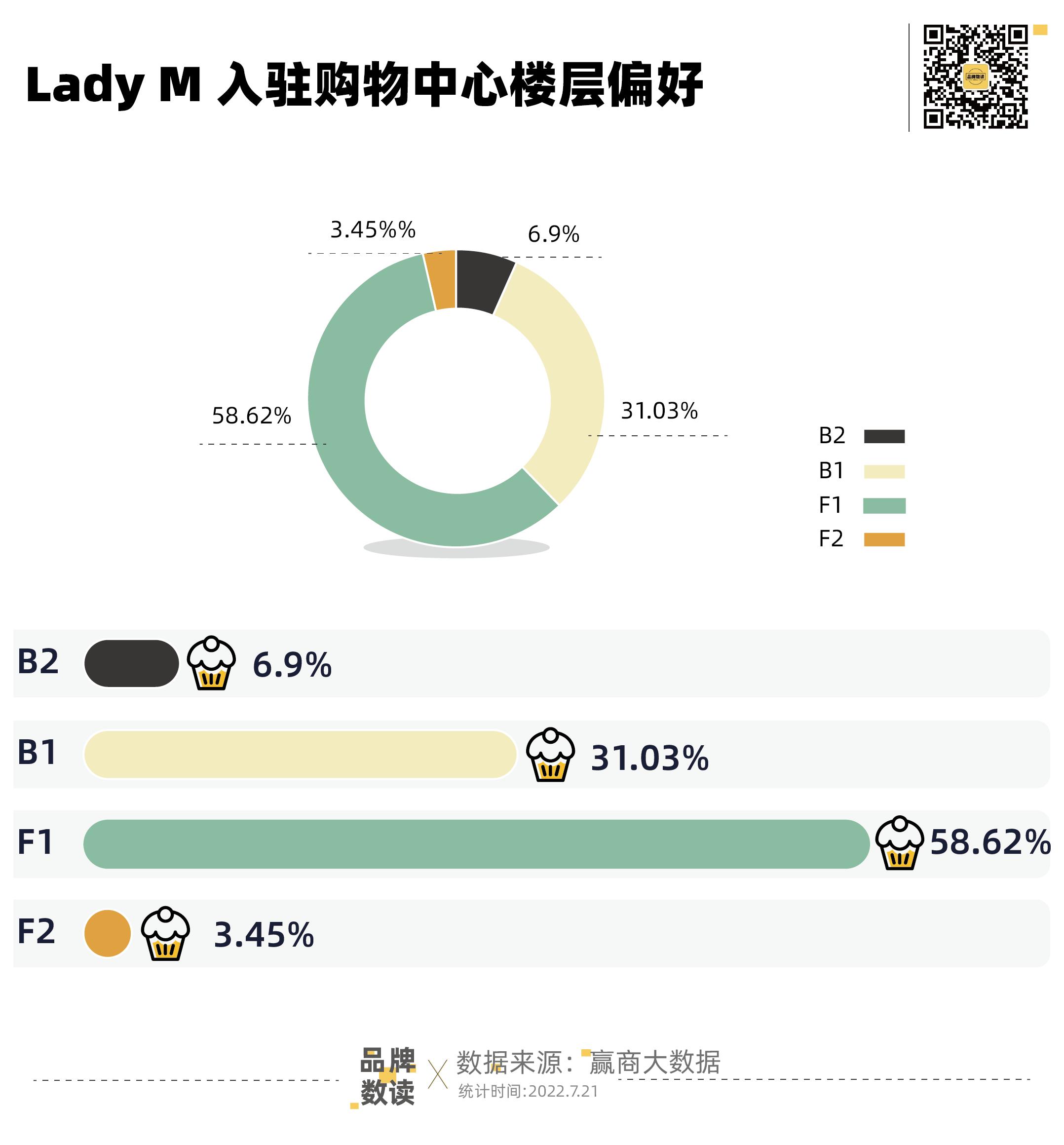 ladym还有门店吗,ladym有哪些门店