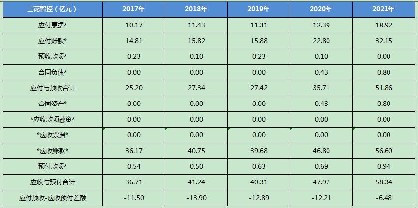 三花智控是做什么产品,三花智控值得买吗