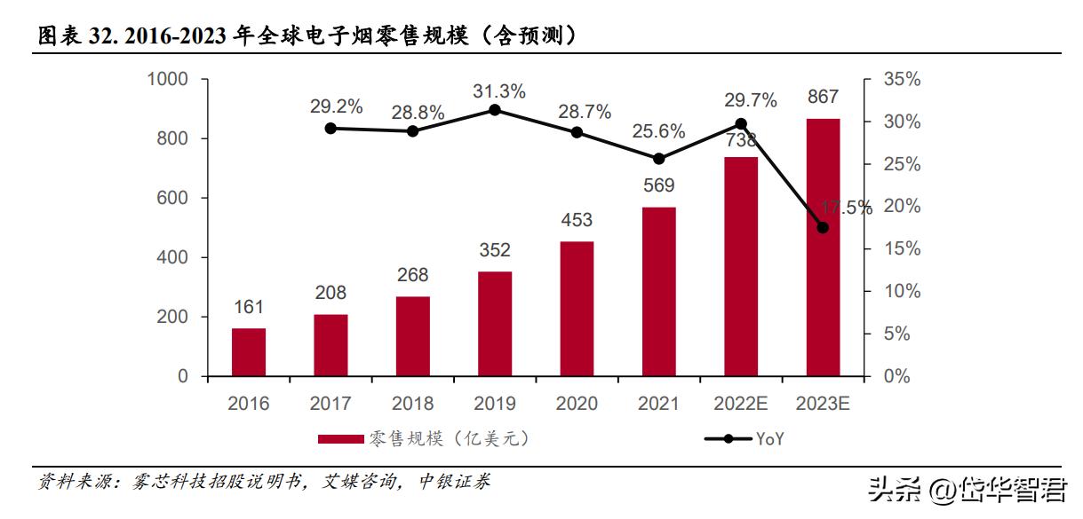 受益MR光学检测设备浪潮，智立方：布局雾化电子、泛半导体设备