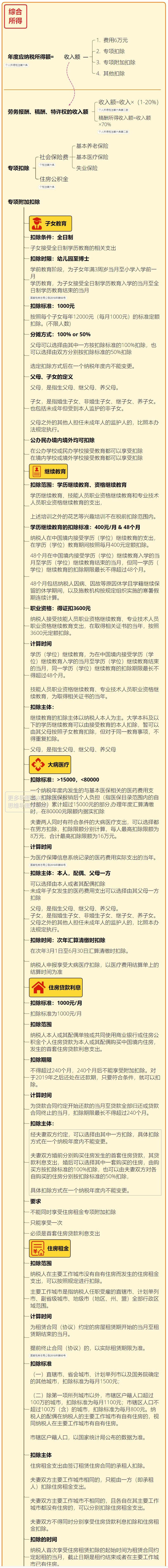 最新最全个人所得税税率表,经营所得个人所得税