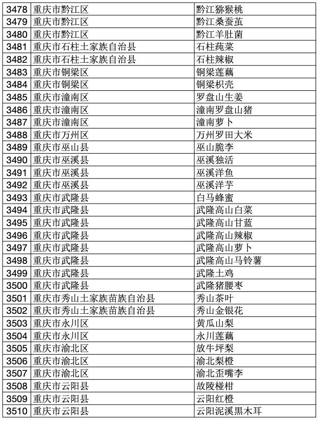 2023年中国100个地理标志产品,2020国家地理标志产品名单