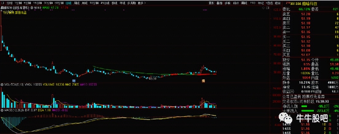 低位、次新、小盘、家居之趣睡科技（301336）