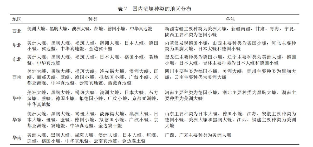 5000只蟑螂入境被查获,2000只活体蟑螂入境
