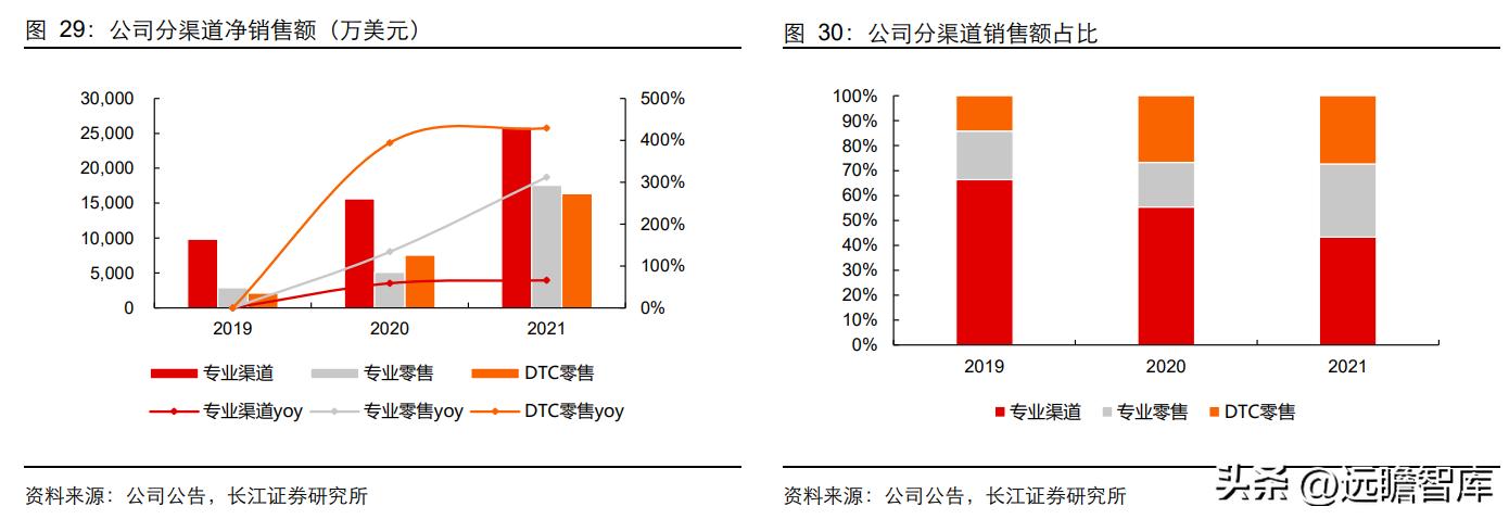 新一代高端洗护新品,高端洗护产品