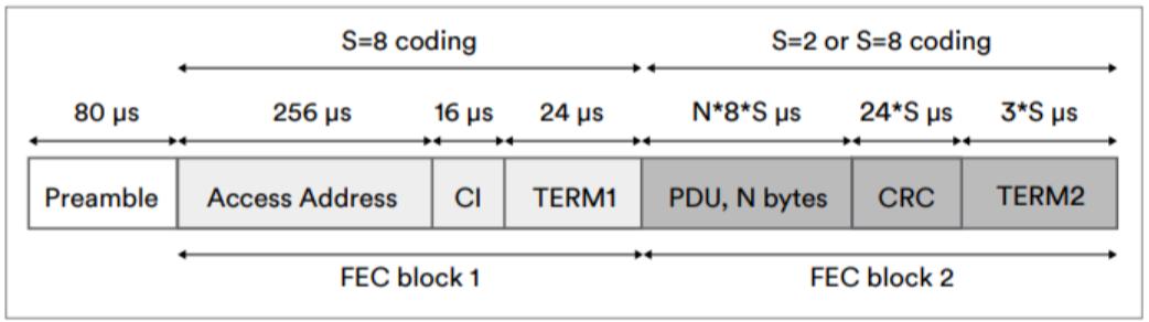 bluetooth解析,bluetooth哪个版本无延迟