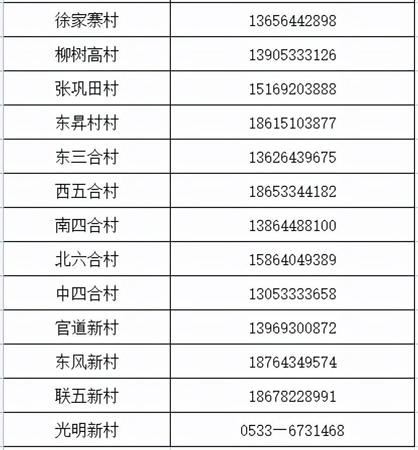 整合，收藏！淄博市各区县24小时服务专线及民生热线→