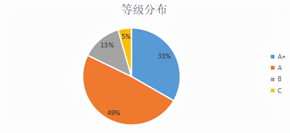正方形长方形周长教学思路,计算长方形和正方形周长教学设计