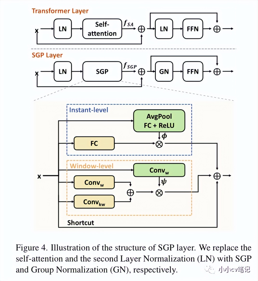 CVPR2023:TriDet:时间动作检测与相对边界建模