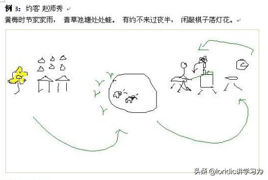 快速记忆英语单词十种记忆法,记忆法快速记忆