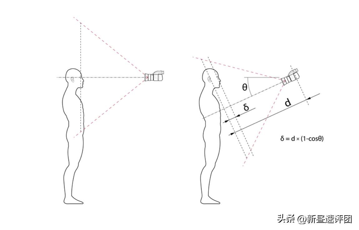 鍝堣嫃涓敾骞卙4d闀滃ご,鍝堣嫃鐩告満h4d-200ms