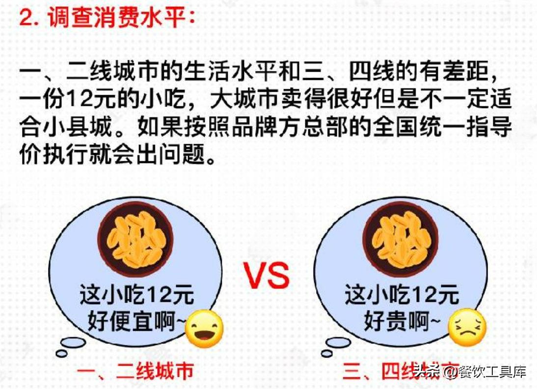 加盟餐饮心路历程,一招教你如何选择餐饮加盟