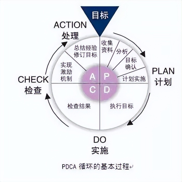 高效pdca工作术讲解,pdca通俗易懂培训资料