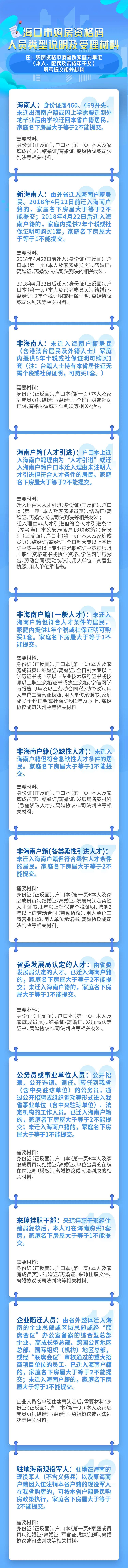 海口市购房资格码的申请流程和所需材料因不同人群而有所区别