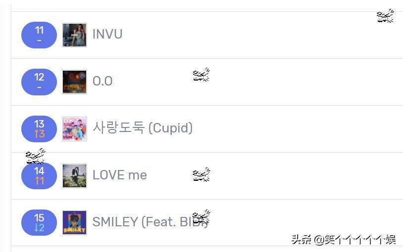 220415近7天里韩网搜索很多的歌曲IVE连冠dreamcatcher入榜