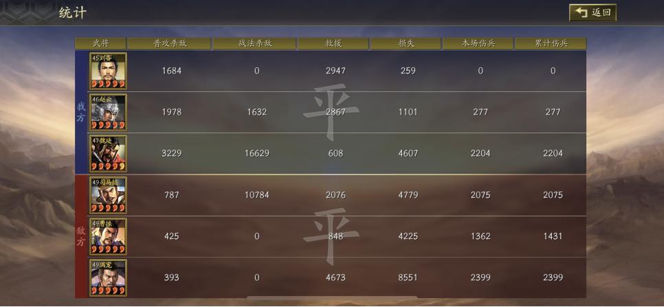 保镖盾三国志战略版,保镖盾强度如何