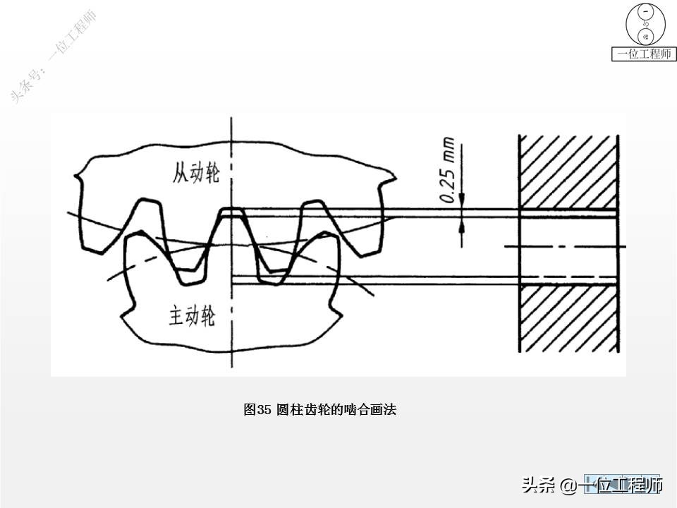 6种标准件的画法，螺纹、键销、轴承、齿轮和弹簧，60页图解说明