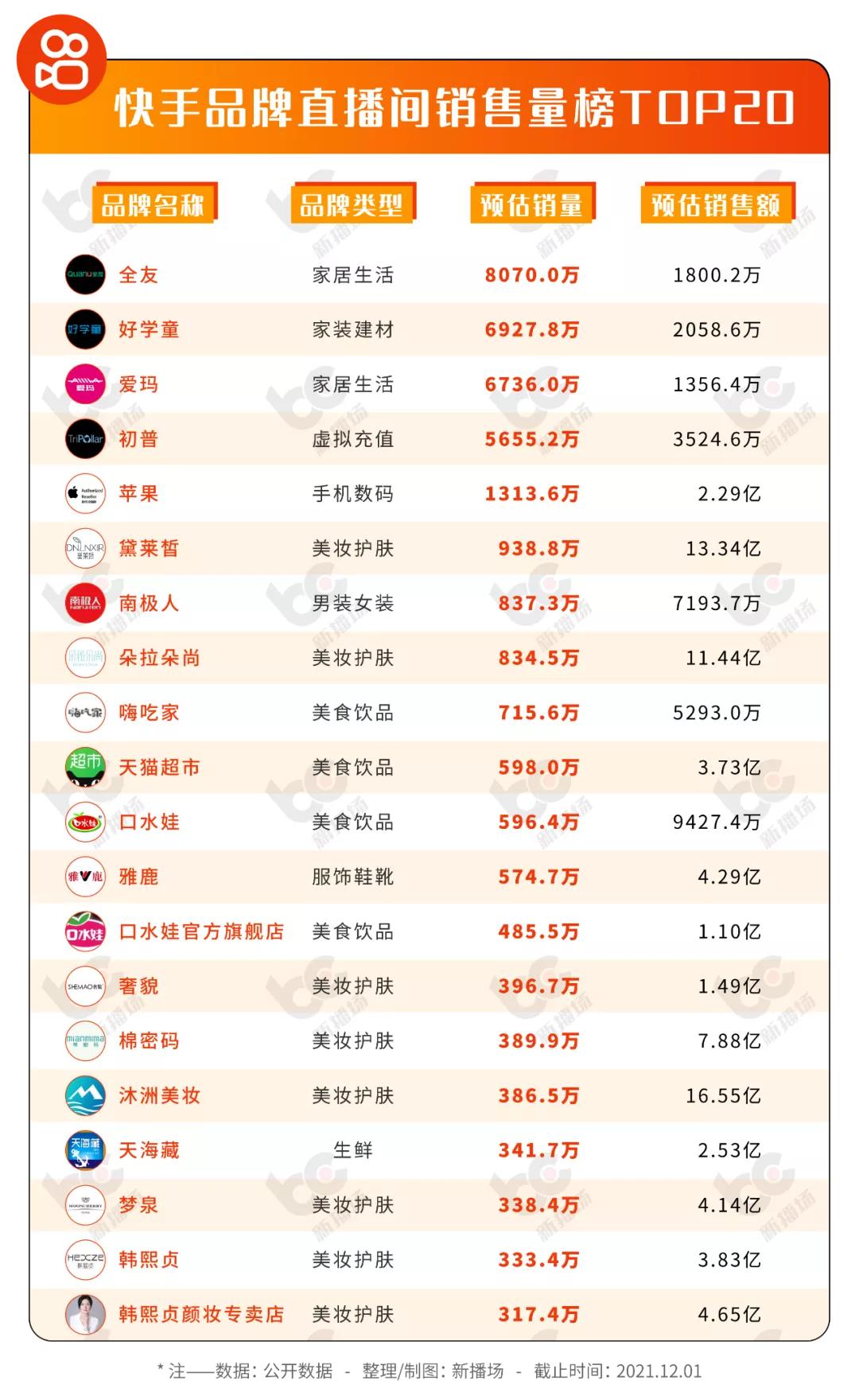 2020年1-10月份自主品牌销量占比,自主品牌2019年销量