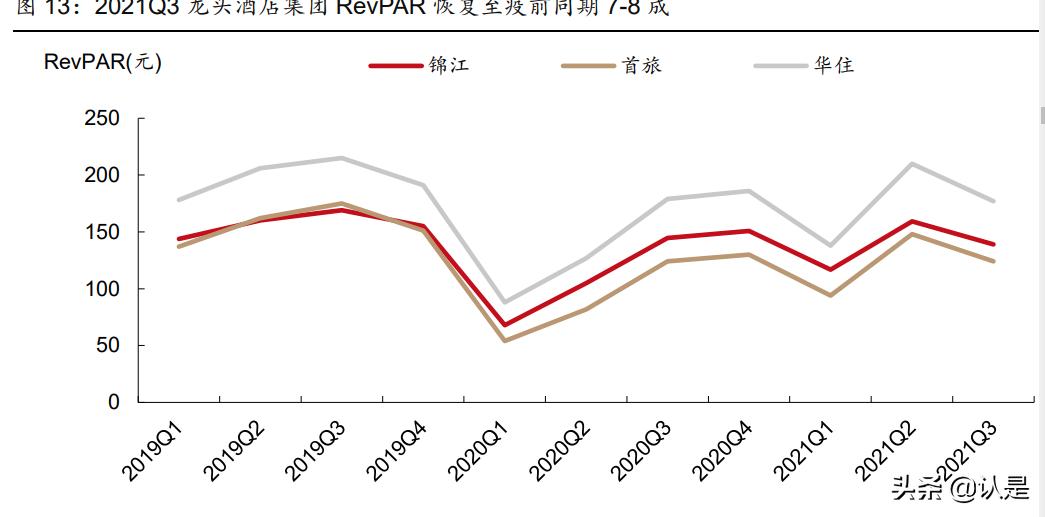 社服医美化妆品行业2022年投资策略：重点关注三大主线