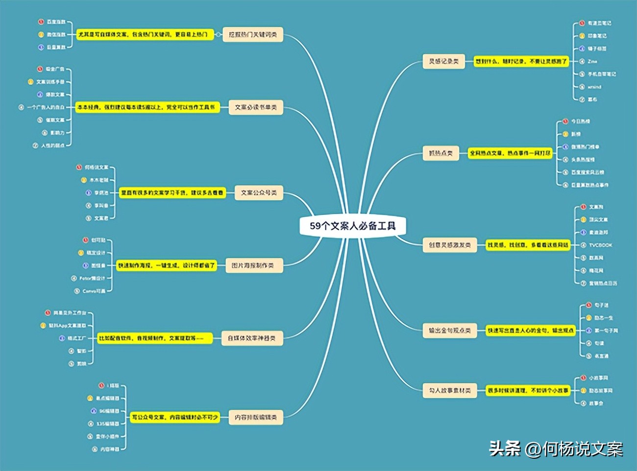 59个文案人必备工具合集（首次公开）