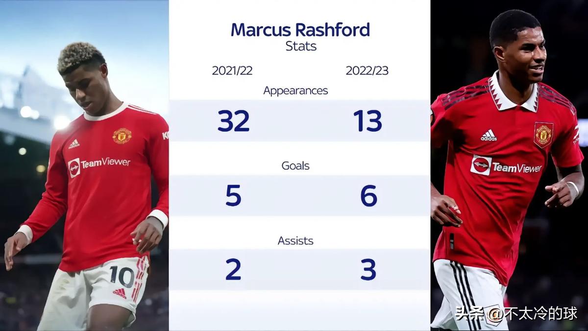 曼联vs西汉姆联伤停名单,曼联vs纽卡斯尔伤病情况