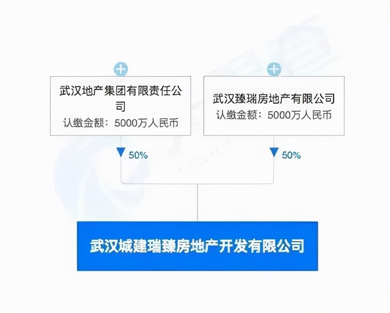 165亿夺地王!负债687亿的瑞安能否再造“武汉新天地”?
