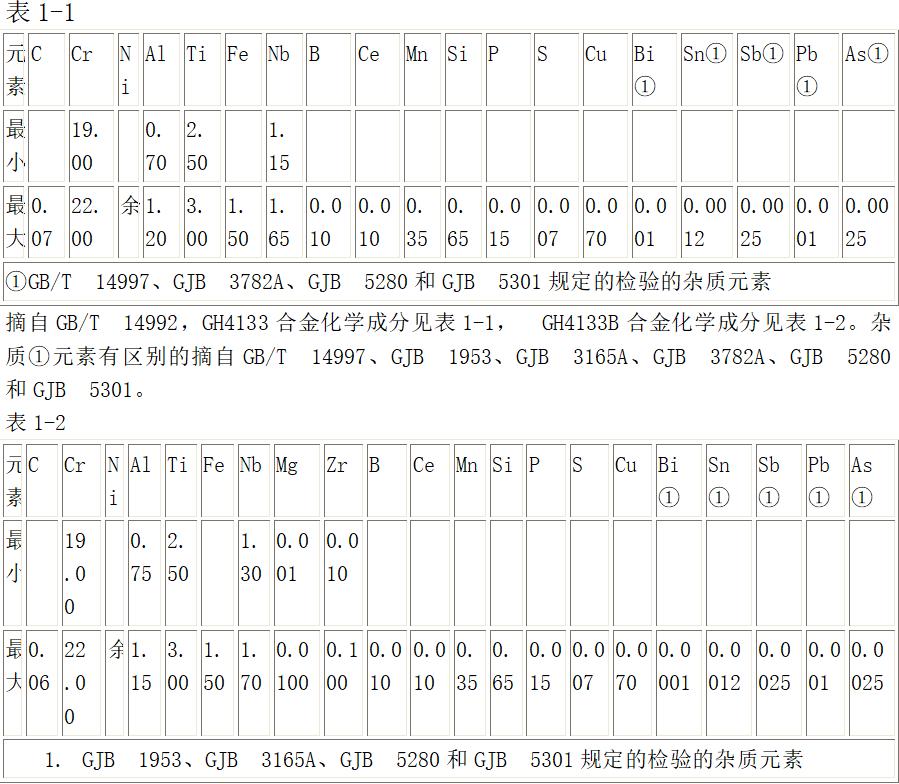 gh4033和gh4133,gh4169和gh4145的区别