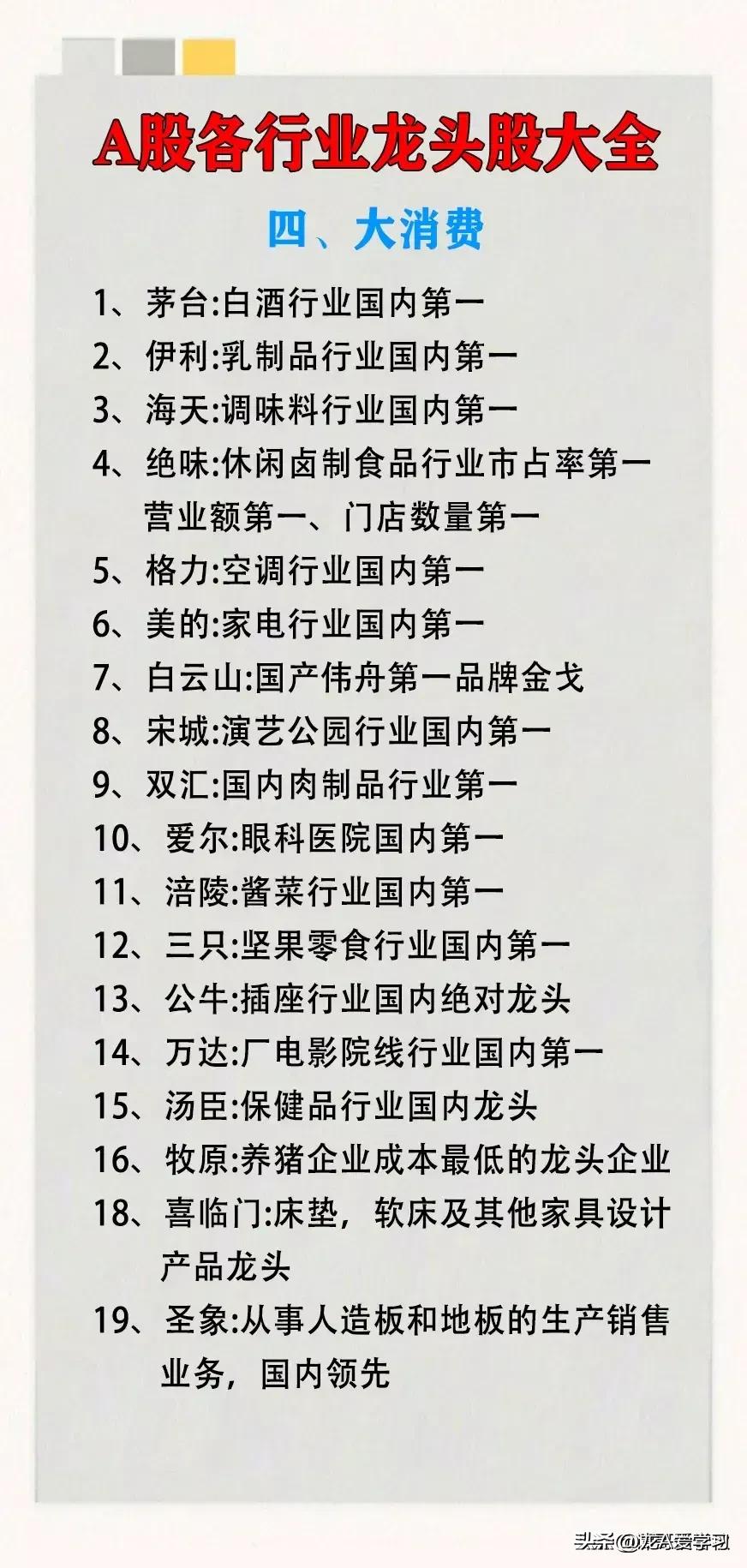 最新a股排名前十名,a股行业排名第一龙头股