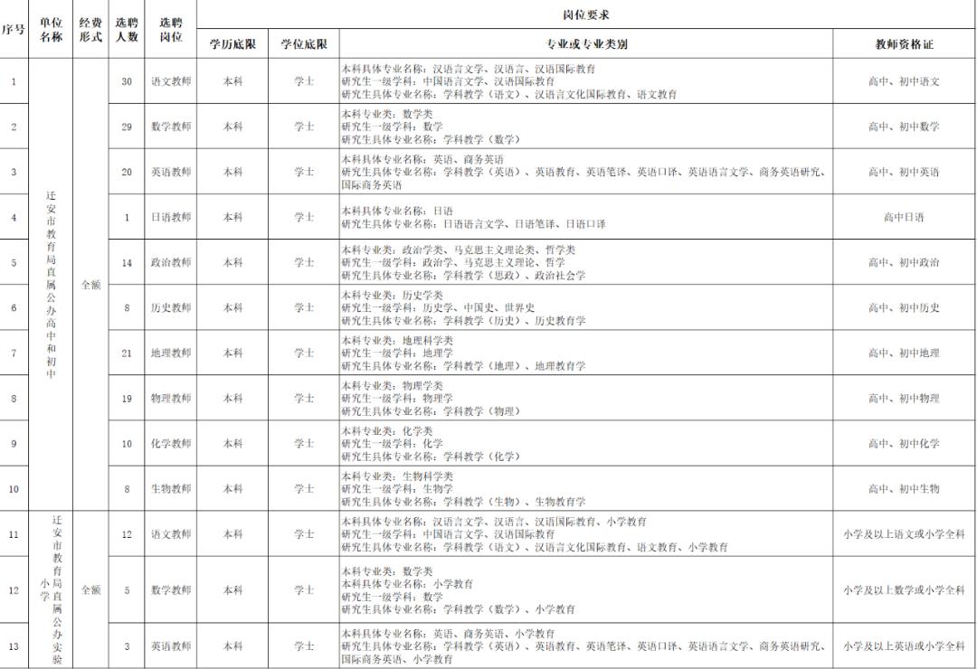 2022年张家口事业单位招聘公告,河北张家口建发集团2021招聘