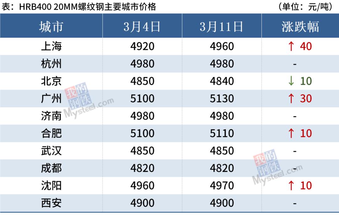 下周钢价预测消息,钢价下周行情最新消息