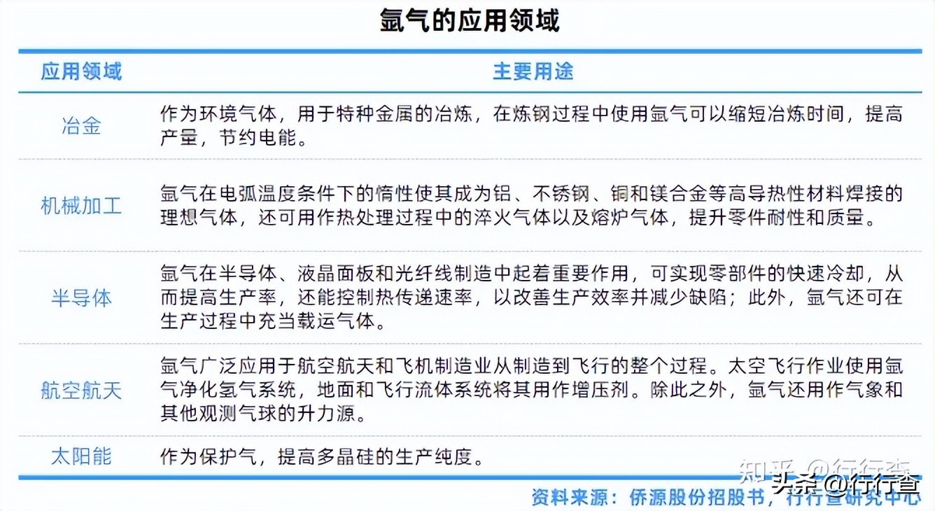 氧气氮气氩气沸点及液化点,氧气氩气氮气