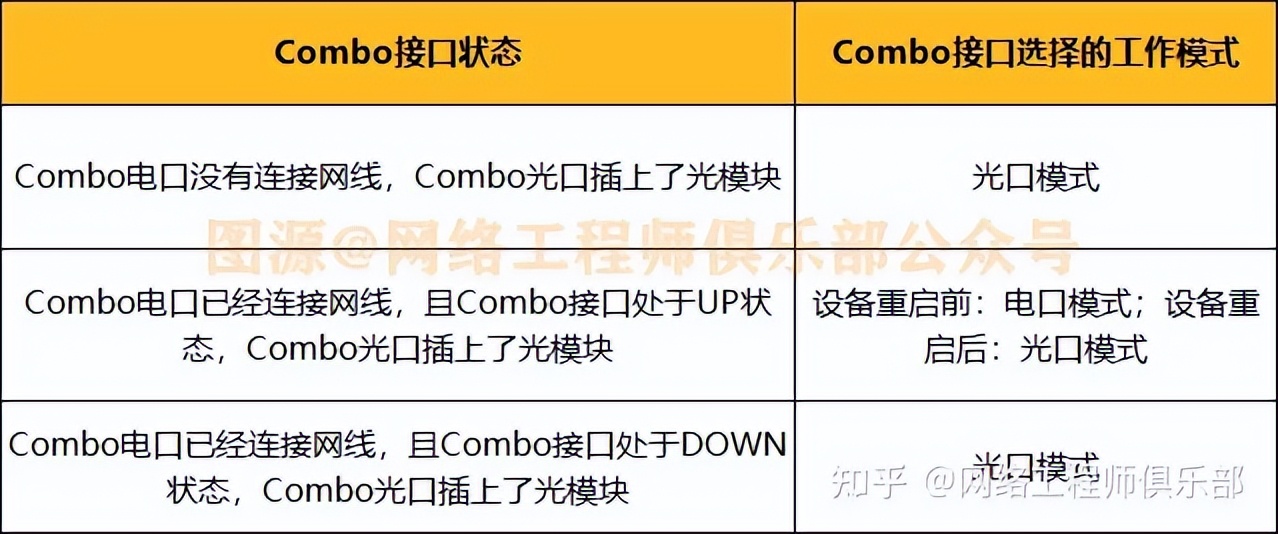 是不是交换机坏了,怎么排查是路由器还是交换机问题
