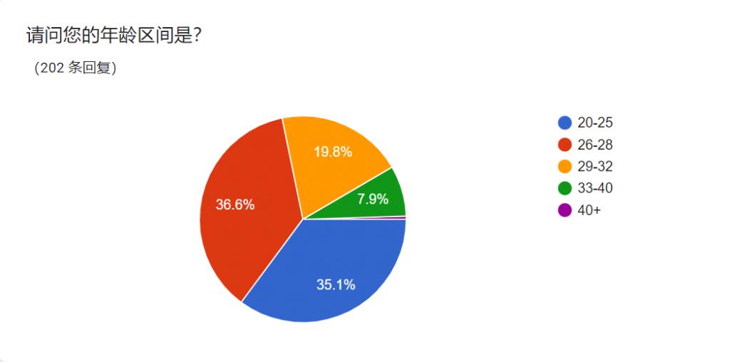 跨境电商行业薪资表怎么做,虾皮跨境电商薪资待遇