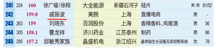 李佳琦老板身家160亿MCN机构靠什么赚钱？敛财千亿直播带货的秘密