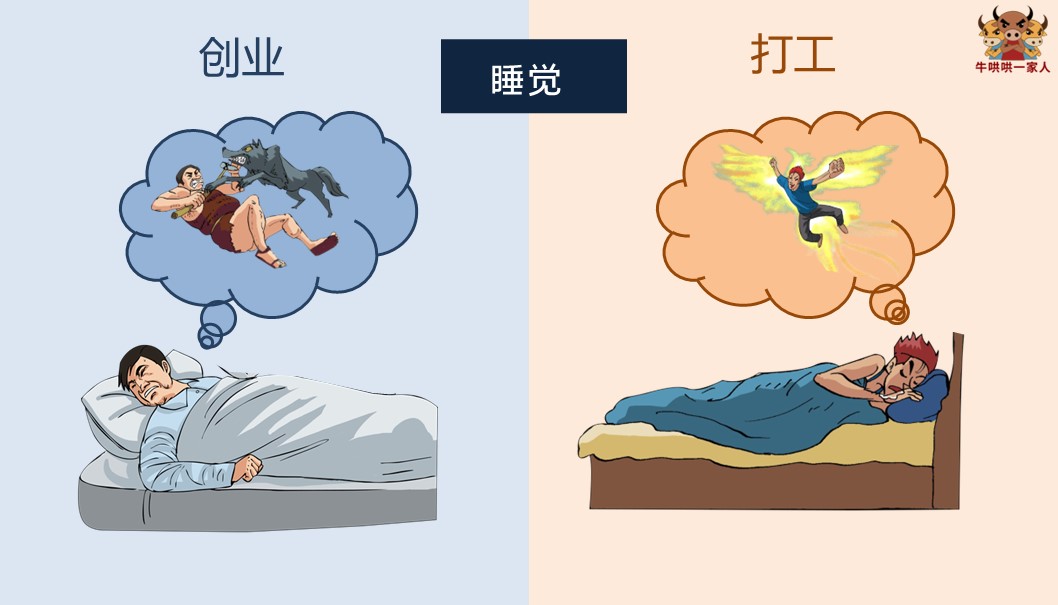 一张图告诉你创业为什么那么难,创业背后的辛酸只有自己才知道